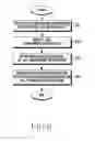 Fig. 07 - Method for controlling call forwarding information and electronic device thereof