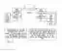 Fig. 05 - Method to provide ad hoc and password protected digital and voice networks