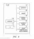 Fig. 03 - Content disposition system and method for processing message content in a distributed environment