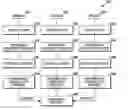 Fig. 01 - Methods of discovering devices for network formation