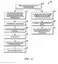 Fig. 05 - Methods of discovering devices for network formation