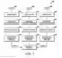 Fig. 06 - Methods of discovering devices for network formation