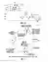 Fig. 04 - System for station group management and method for managing station-management groups
