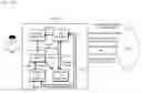 Fig. 01 - Managing hidden security features in user equipment