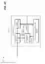 Fig. 08 - Managing hidden security features in user equipment