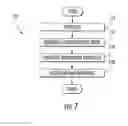 Fig. 08 - Methods and apparatus for configuration of femtocells in a wireless network