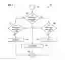 Fig. 05 - Methods and apparatus for antenna tilt optimization