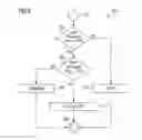 Fig. 06 - Methods and apparatus for antenna tilt optimization