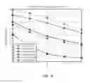Fig. 17 - INCREASING SPECTRAL EFFICIENCY IN A HETEROGENEOUS NETWORK