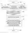 Fig. 01 - Interference estimation and devices therefore