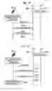 Fig. 10 - Communication control method, user terminal, network device, and base station