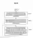 Fig. 31 - Communication control device, communication control method, terminal device, and information processing device