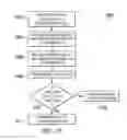 Fig. 07 - System overload control when in extended coverage