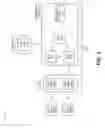 Fig. 03 - Optimized quality of service transport architecture to compensate for SINR variations