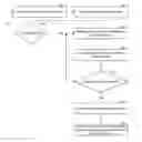 Fig. 01 - Mobile device equipped with mobile network congestion recognition to make intelligent decisions regarding connecting to an operator network for optimize user experience