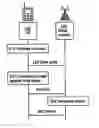 Fig. 01 - Method and arrangement in a wireless communication network