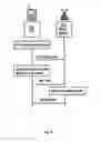 Fig. 03 - Method and arrangement in a wireless communication network