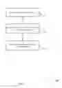 Fig. 12 - Delay spread estimation and utilization