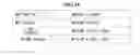 Fig. 17 - PHYSICAL LAYER PROTOCOL DATA UNIT FORMAT INCLUDING PADDING IN A HIGH EFFICIENCY WIRELESS LAN