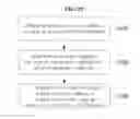 Fig. 20 - PHYSICAL LAYER PROTOCOL DATA UNIT FORMAT INCLUDING PADDING IN A HIGH EFFICIENCY WIRELESS LAN