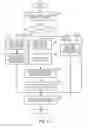 Fig. 07 - TRAFFIC MANAGEMENT SYSTEM AND WIRELESS NETWORK SYSTEM