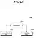 Fig. 20 - Method for handover in environment connected to multiple base stations and apparatus therefor