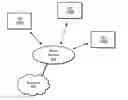 Fig. 01 - User context aware throttling of transition attempts to connected mode