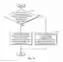 Fig. 19 - Method and apparatus at the physical and link layer for mobile communications