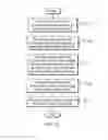 Fig. 22 - Method and apparatus at the physical and link layer for mobile communications