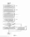 Fig. 32 - Method and apparatus at the physical and link layer for mobile communications