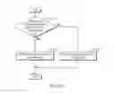 Fig. 35 - Method and apparatus at the physical and link layer for mobile communications