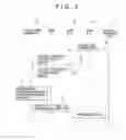 Fig. 03 - WIRELESS COMMUNICATION SYSTEM, WIRELESS COMMUNICATION METHOD, AND WIRELESS BASE STATION