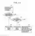Fig. 12 - WIRELESS COMMUNICATION SYSTEM, WIRELESS COMMUNICATION METHOD, AND WIRELESS BASE STATION