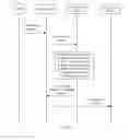 Fig. 04 - Load Balancing Method and Device