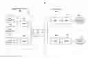 Fig. 01 - MULTIPLE FREQUENCY MEASUREMENT SCHEDULING FOR CELL RESELECTION