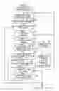 Fig. 09 - Wireless communication device, non-transitory computer-readable recording medium, master device, and slave device