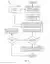 Fig. 11 - Apparatus and methods for low power sensing of wireless access technologies