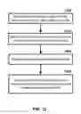 Fig. 13 - Multicarrier signal transmission in wireless communications