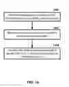 Fig. 15 - Multicarrier signal transmission in wireless communications
