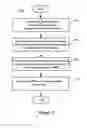 Fig. 03 - Method and apparatus for reporting power headroom in support of multiple link connections