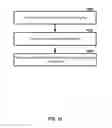 Fig. 11 - Transmit power control in multicarrier communications