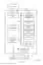 Fig. 26 - ENHANCED UE REGISTRATION AND PAGING