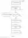 Fig. 14 - Paging over non-cellular and cellular RATs