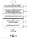 Fig. 36 - Apparatus and method for operating resource in wireless local area network system supporting multi-user transmission scheme