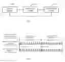 Fig. 03 - Method and device for communication