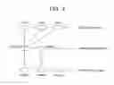 Fig. 03 - Mobile station apparatus, base station apparatus, management method in a mobile station apparatus, processing circuitry and communication system that removes measurement identity for a removed serving cell