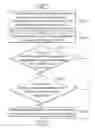 Fig. 01 - Method for handling UL data retransmission and communications apparatus utilizing the same