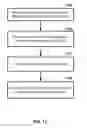 Fig. 12 - Random access in networks with carrier aggregation