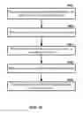 Fig. 17 - Random access in networks with carrier aggregation