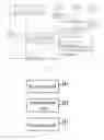 Fig. 09 - Method and device for implementing proximity communication service